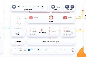 飞布API-可视化API开发平台低代码