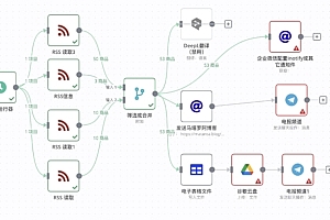 N8N自动化工作流案例-RSS博客+本地视频自动上传云端